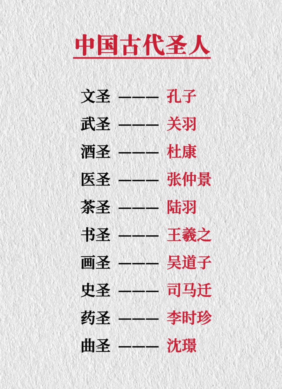 语文知识拓展！ 中国古代的圣人，你知道哪些呢？