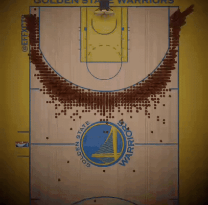 你知道库里的四千多记三分在哪个位置投得最多吗？是底角？是弧顶？是45度角还是lo