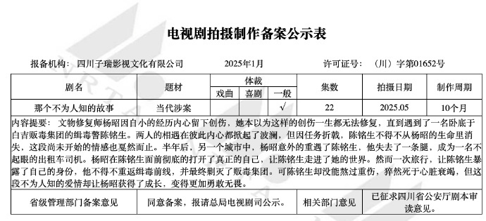 《那个不为人知的故事》电视剧版备案了！！！电影是邱泽和郎月婷演的，突然希望电视剧