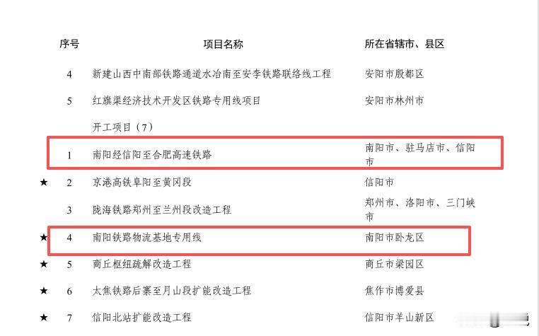 南信合高铁开工！
河南省2026重点工程，关于南阳的项目都在这里了，南信合高铁项