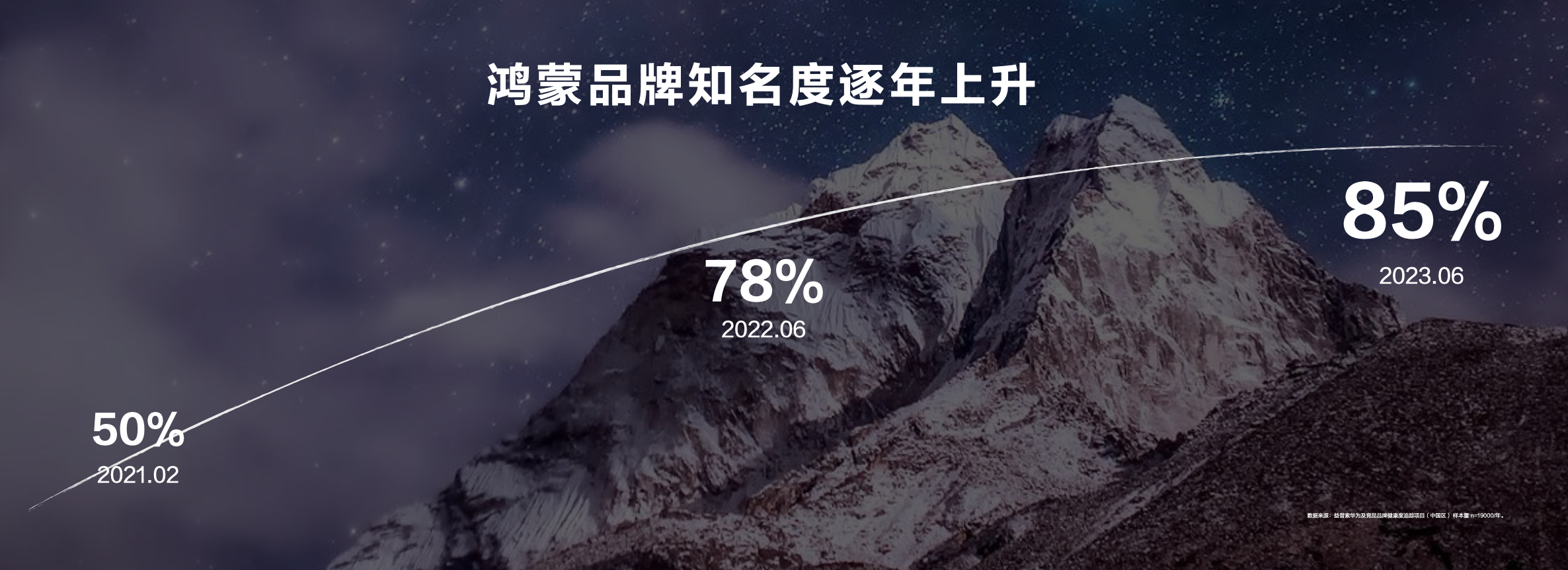 #如何评价鸿蒙4#短短几年时间，鸿蒙系统实现了多个版本的迭代，各项功能更加完善，