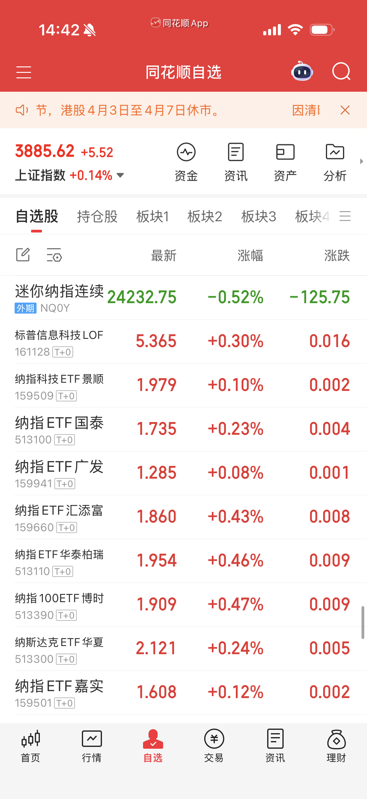 纳指继续定投吧，省的突然停战了踏空，也避免再打套住。 
