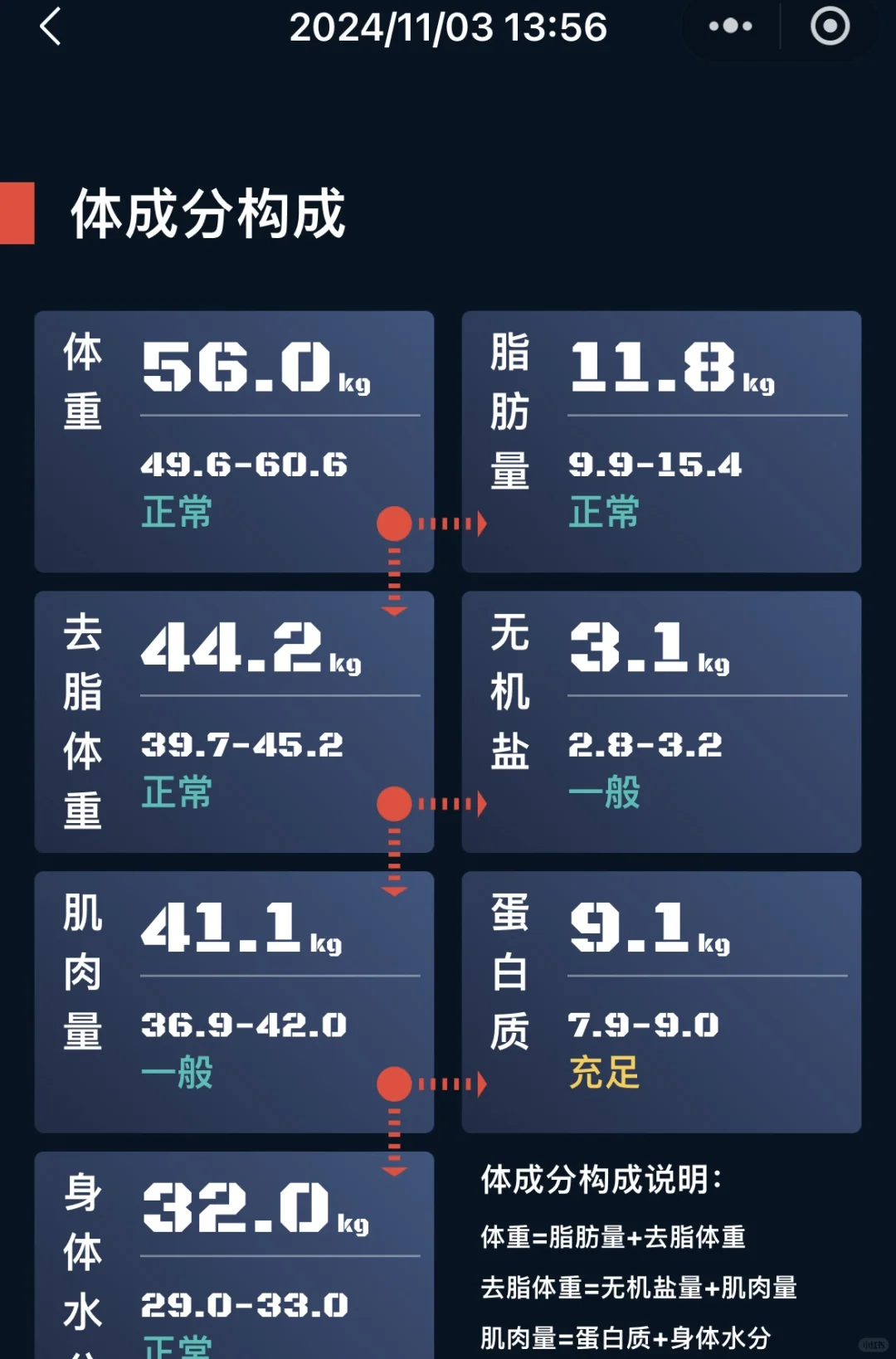 体脂率21%长什么样