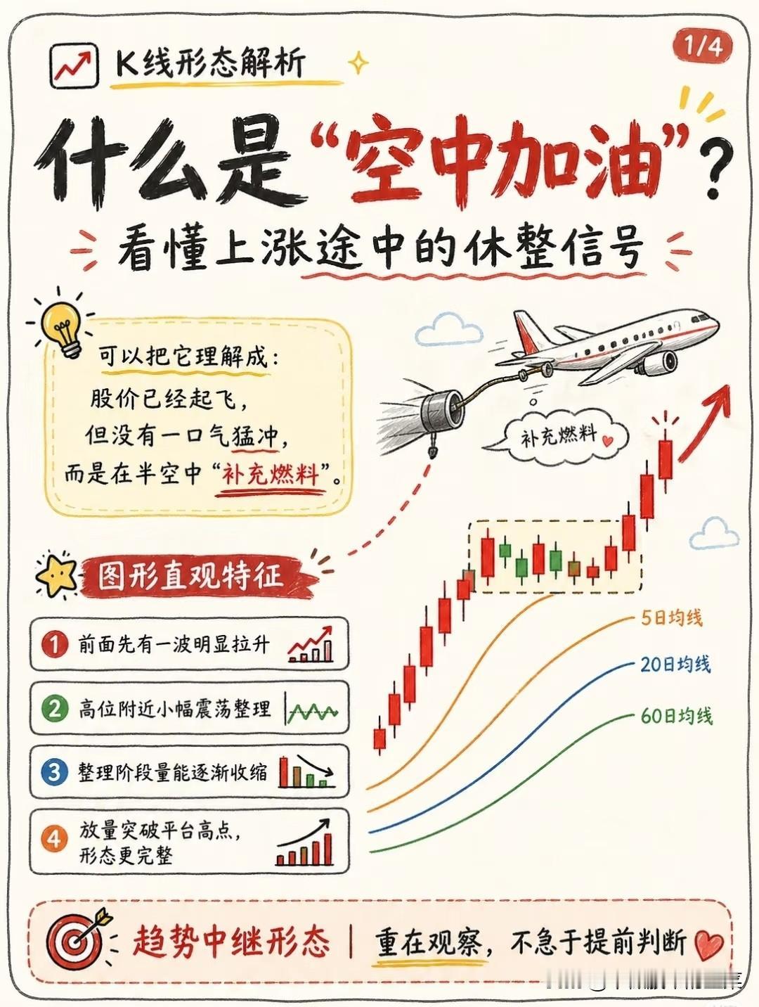 别再被“空中加油”骗了！这才是它真正的赚钱逻辑
 
你有没有过这种经历？一只股票
