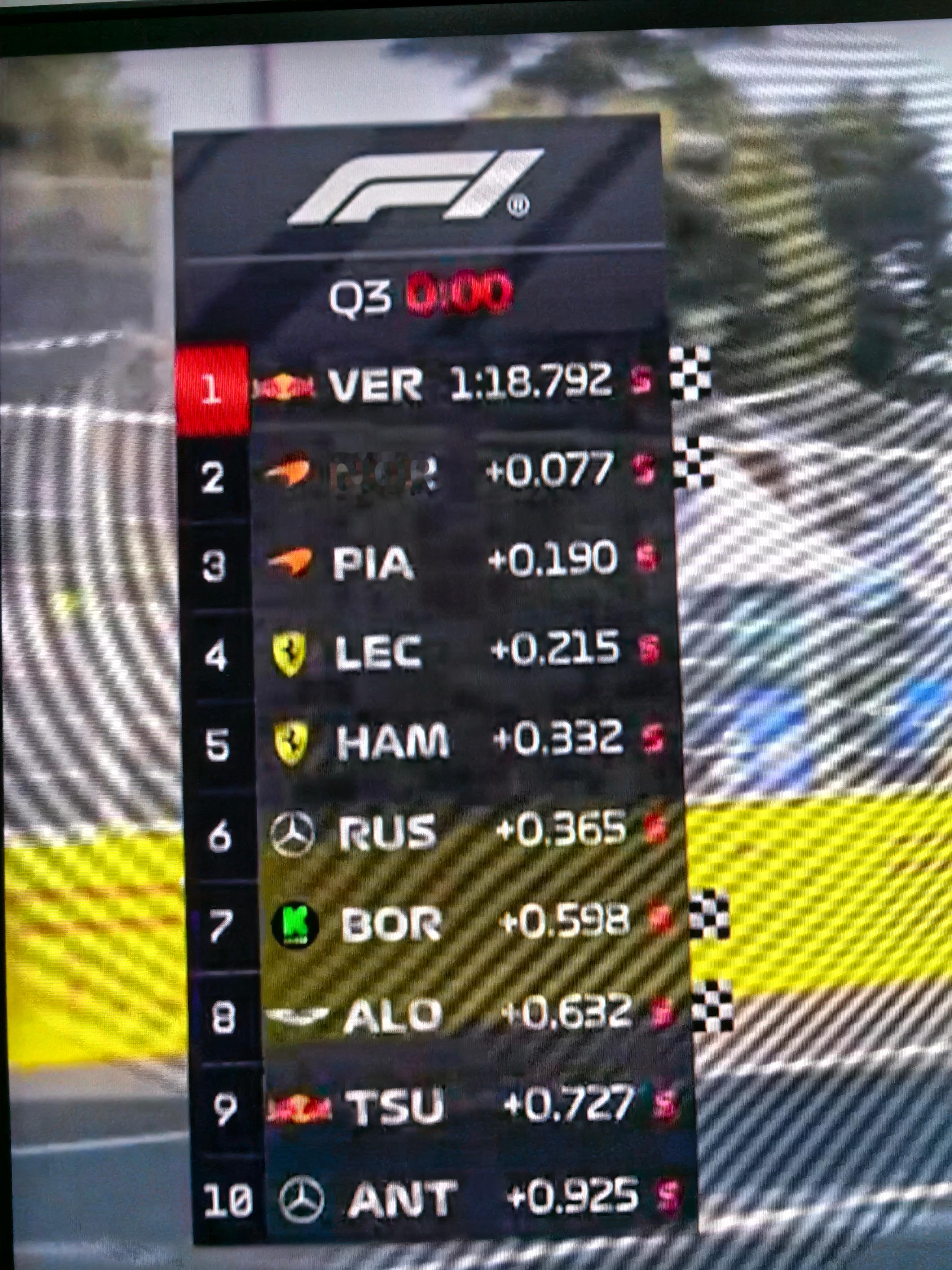 潘子是真神，杆位2025f1意大利大奖赛 DUDUDUDU MAX VESTAP