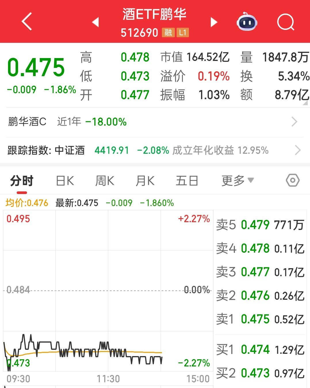 白酒玩家看着科技牛市，默默说：你懂不懂价值投资？ 