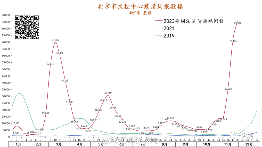 北京传染病数据 继续创历史新高记录，对比一下2019年（绿线）和2021年（蓝线
