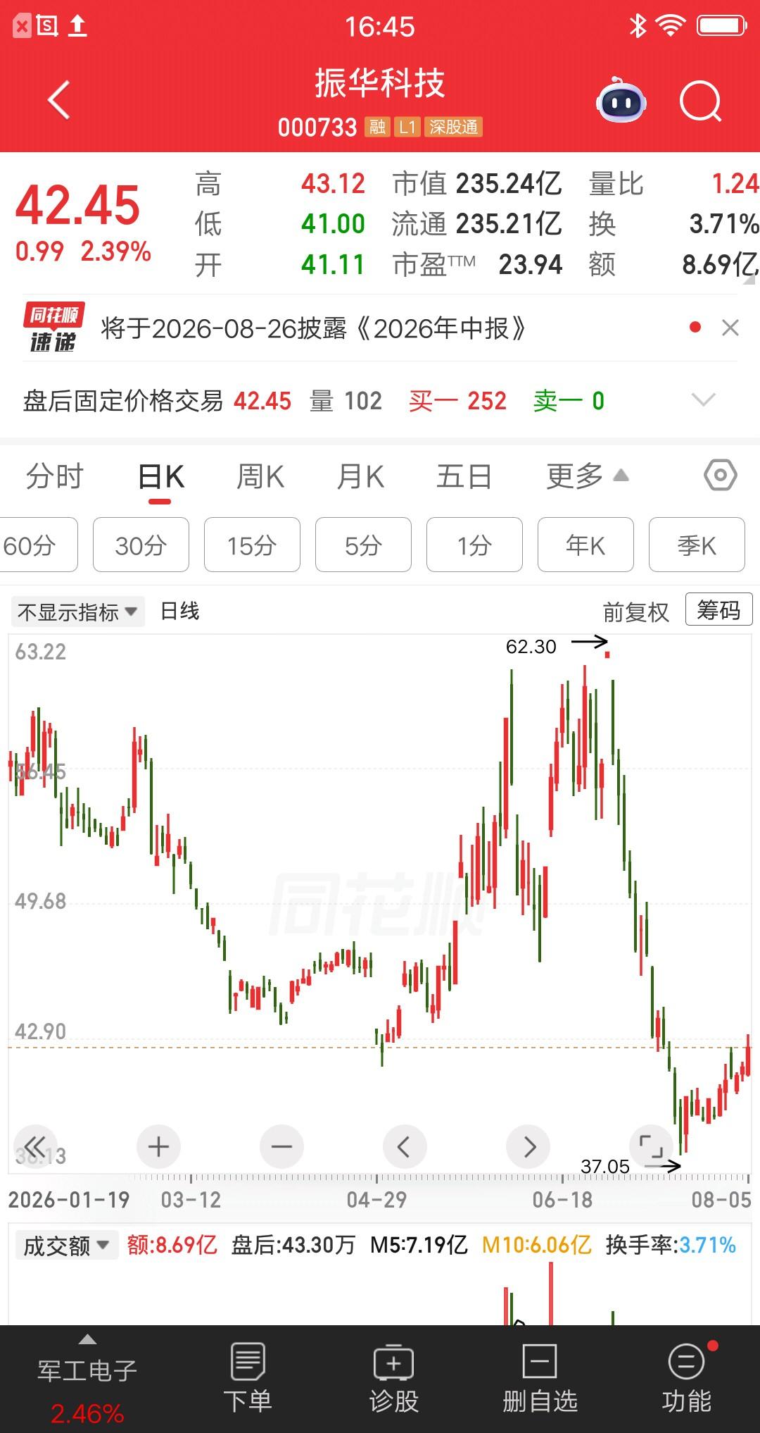 一位股民名叫张素芬，是水平很厉害的牛散。她在一季度建仓一只AI算力芯片科技股，买