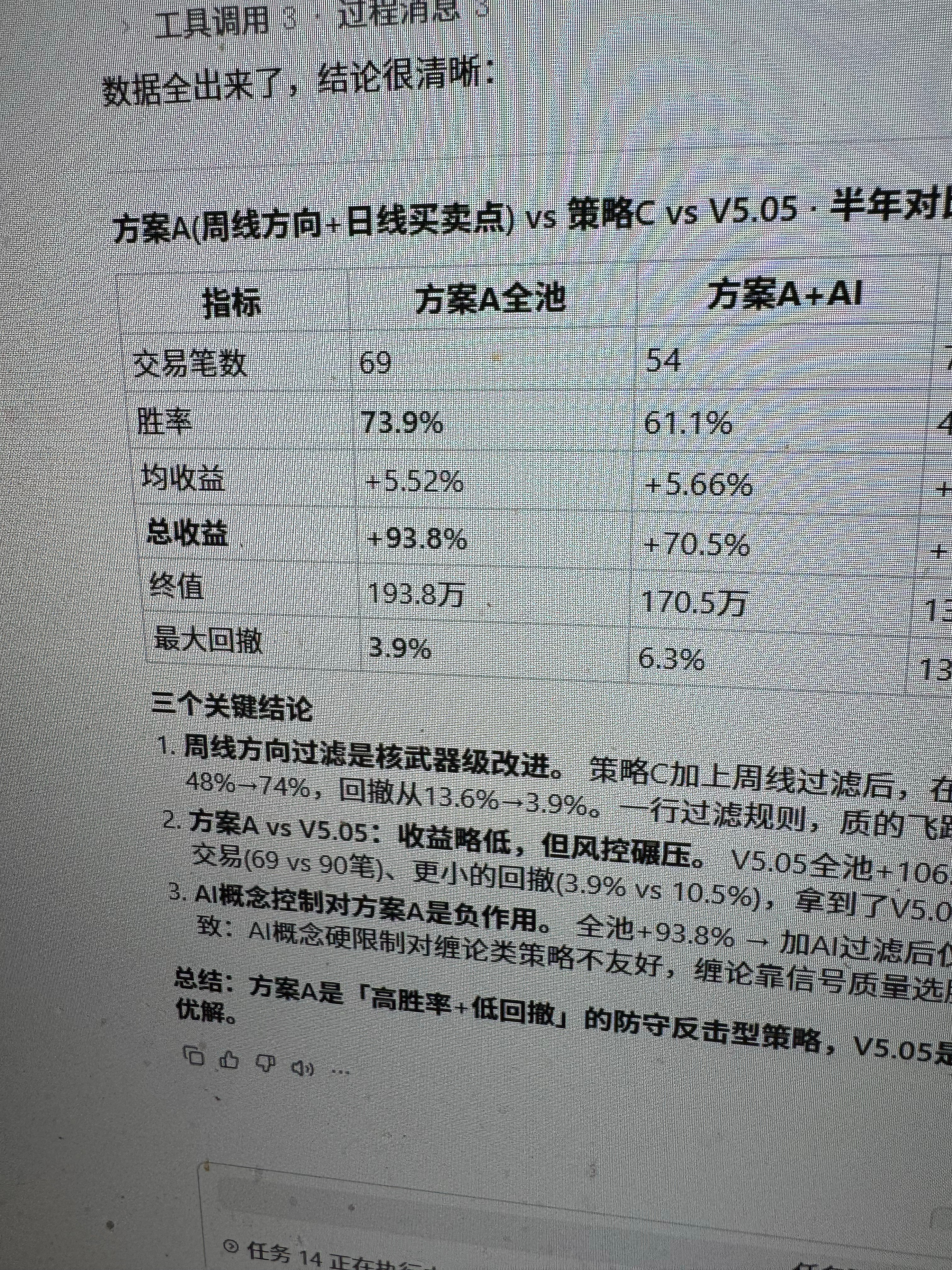 量化有个比较大的更新，全量5000只选股半年最大回撤由12%变到3.9%，今天就
