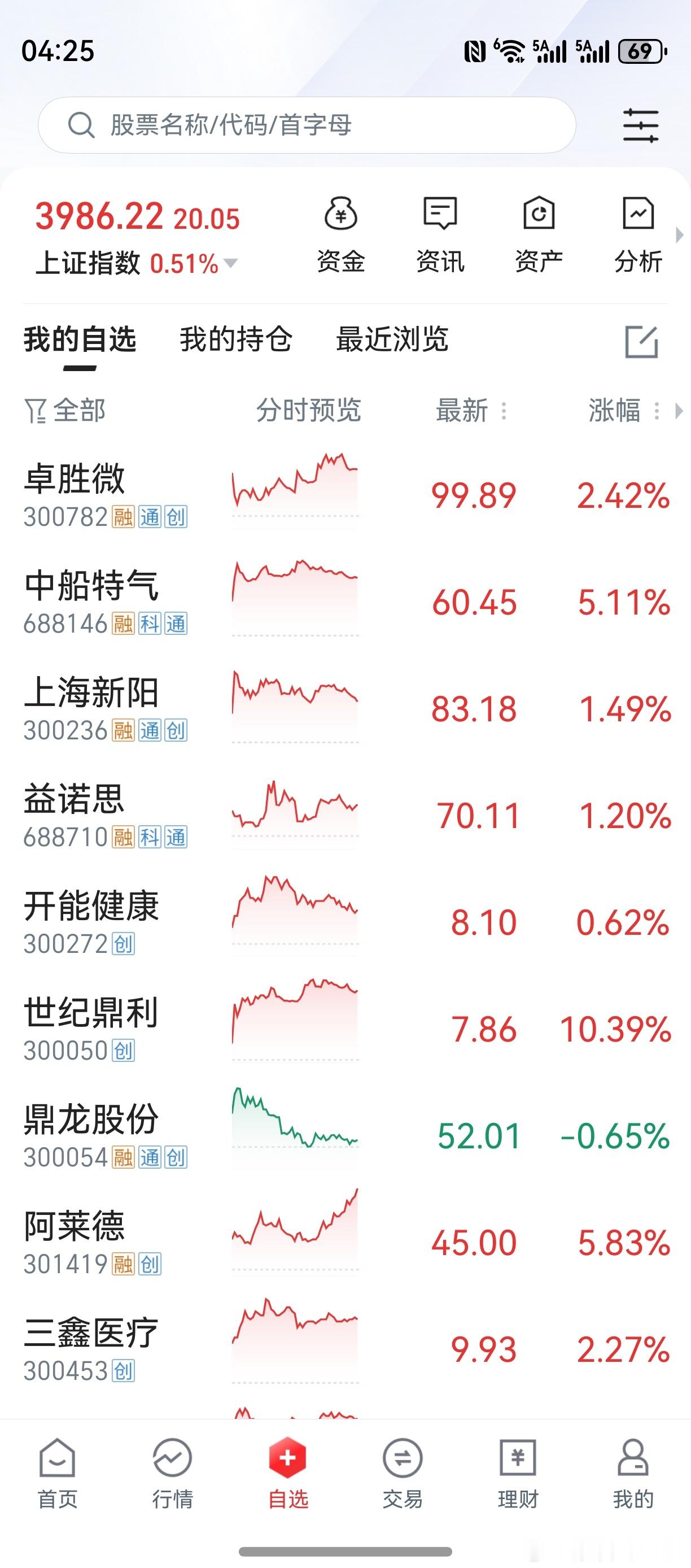 个人目前3个持仓股，都在这里。这段时间工作加倍忙，再过一周，应该能恢复正常状态。
