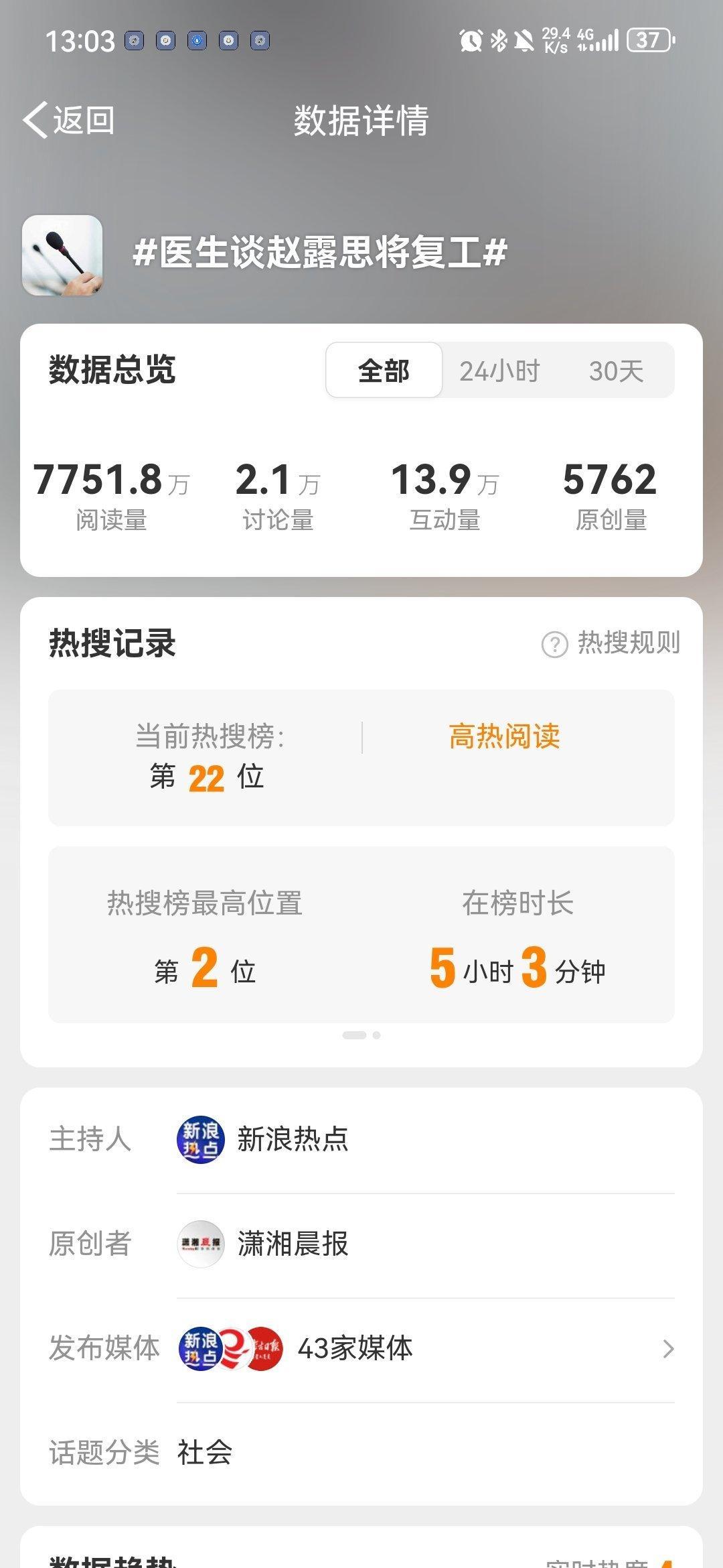 医生谈赵露思将复工 这个主持人被大眼仔自己抢到了，高兴坏了吧[哈欠][哈欠][哈