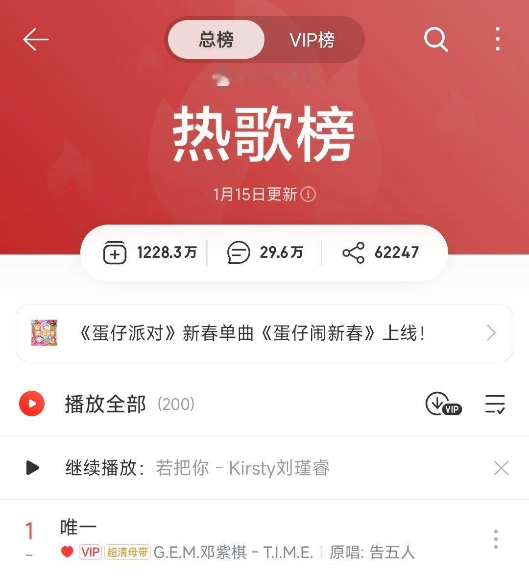 演唱会S场竞争最激烈的时期拿下年度冠军🏆也是有史以来唯一一位女歌手年冠，腻害?