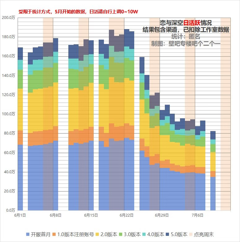 恋与深空未来可期 我相信我们胖狼妈一定可以把丢失的100w日活补上