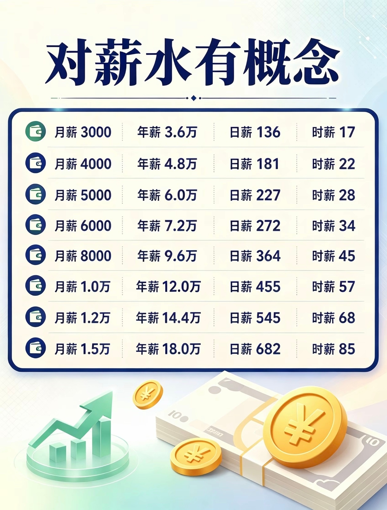 我好像突然对钱有了概念 现在花钱都是刷手机，上网都是人均百万收入。结果就是花了到
