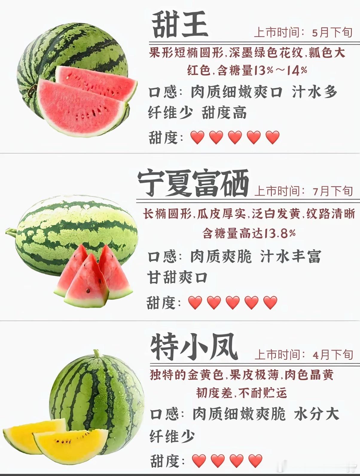 120斤西瓜瓜王拍卖仅617元成交什么样的才能叫做瓜王？一、重量为王（最核心）•