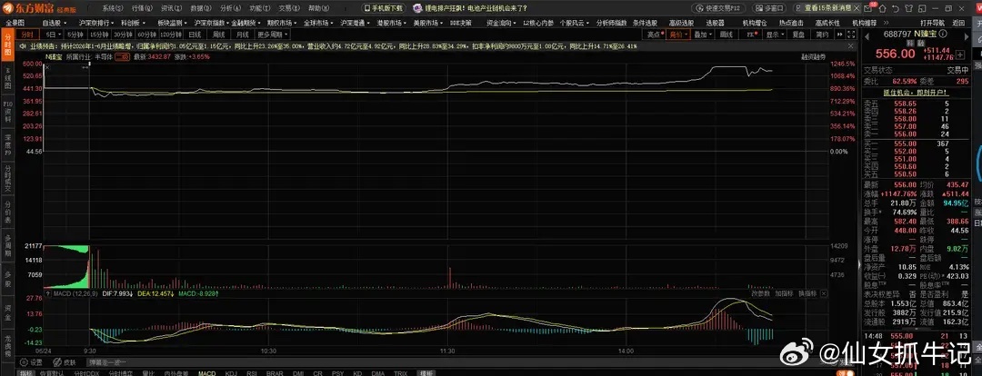 开眼了，N臻宝最高涨幅1200%，中一签赚20多万？ 
