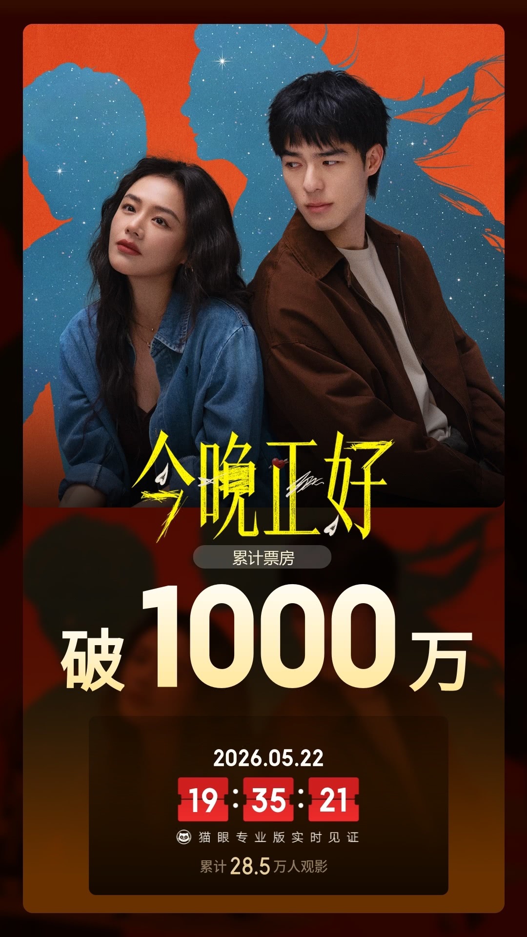 今晚正好总票房破1000万据猫眼专业版数据，电影《今晚正好》上映1天 ，总票房破