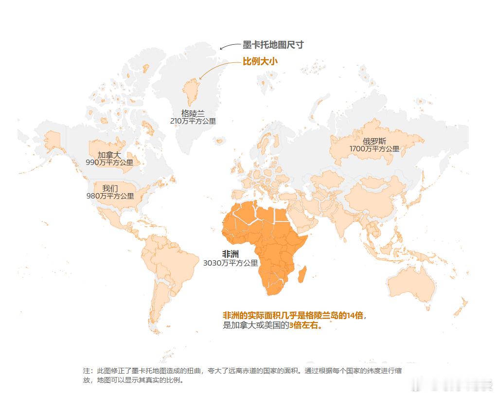 【非洲的真实面积】（路透社）几个世纪以来，用于了解世界的地图与大多数北部国家相比