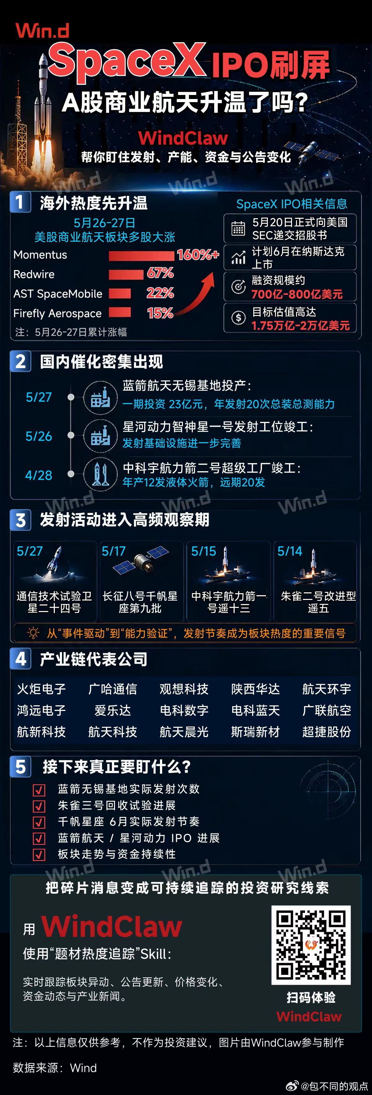 分享图片 