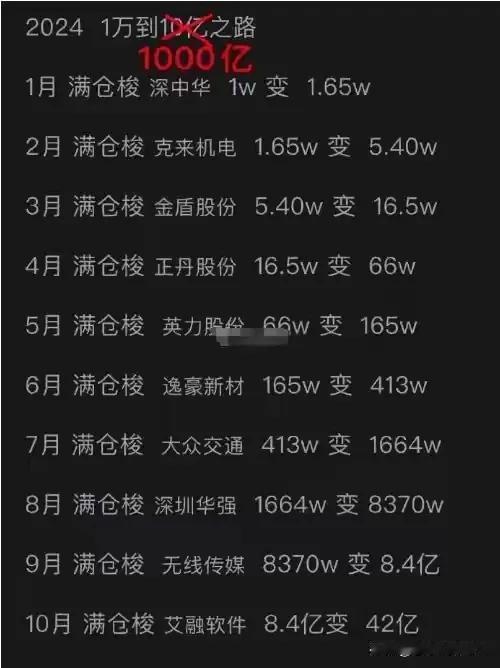 从1万到1000亿之路？哈哈哈！