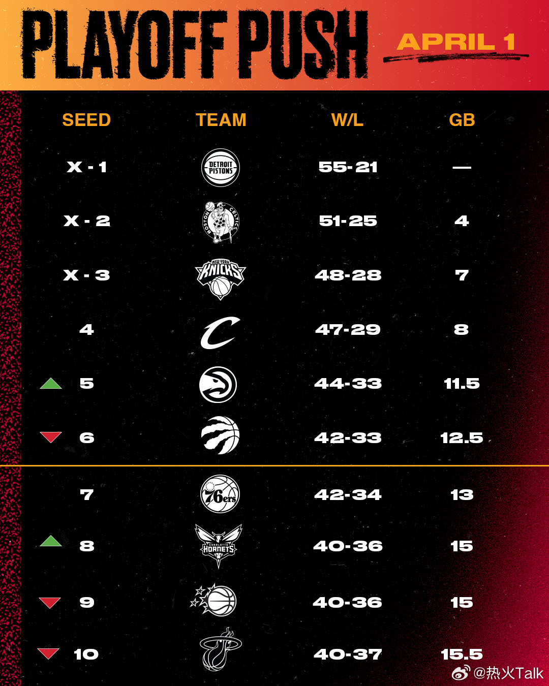 还剩5场比赛…本赛季还有什么期望吗？nba常规赛热火