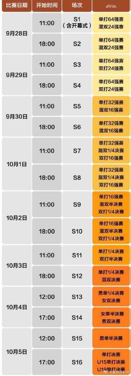 2025年WTT中国大满贯抽签仪式将于北京时间9月26日（今天）下午16:30举