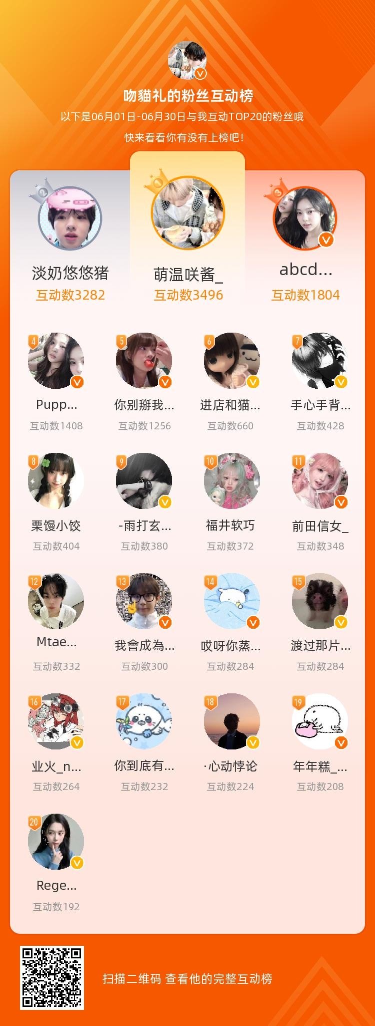 这个月因为大眼整的事互动少了很多 但还是很感谢你们陪我玩呀下个月也要一起！假期愉
