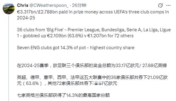 欧足联要发压岁钱了 