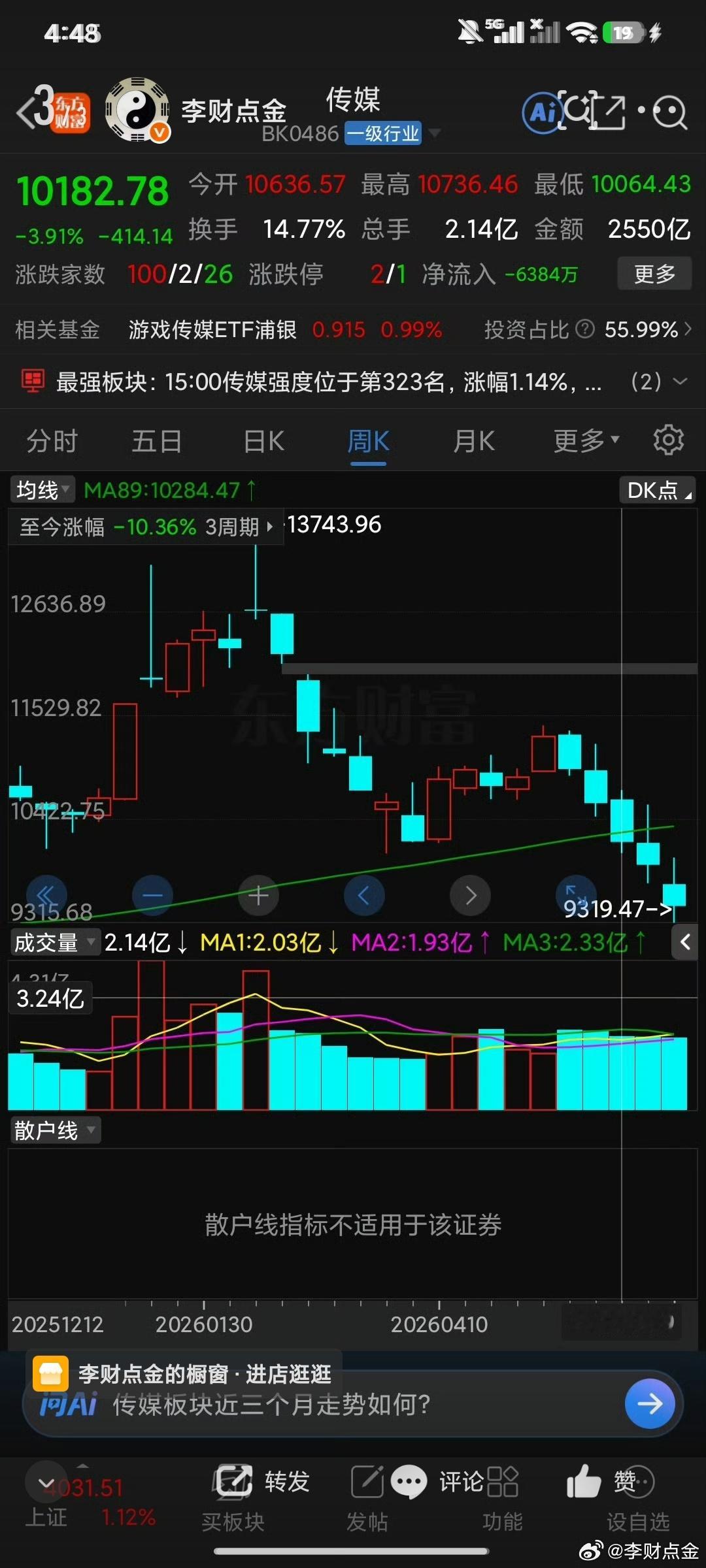 换句话说昨晚外围暴跌那么这个，89周线他就守不住了啊，那么这个理论止跌就变成了惯
