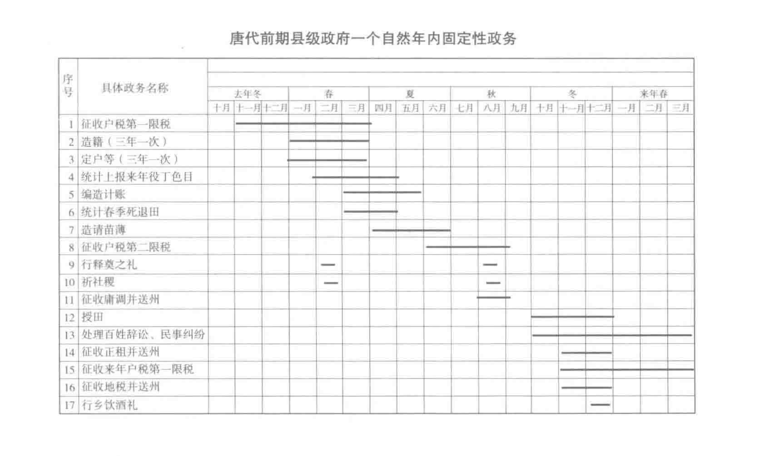 埴轮书话[超话] 唐前期的县级政务（赵璐璐《唐代县级政务运行机制研究》） ​​​