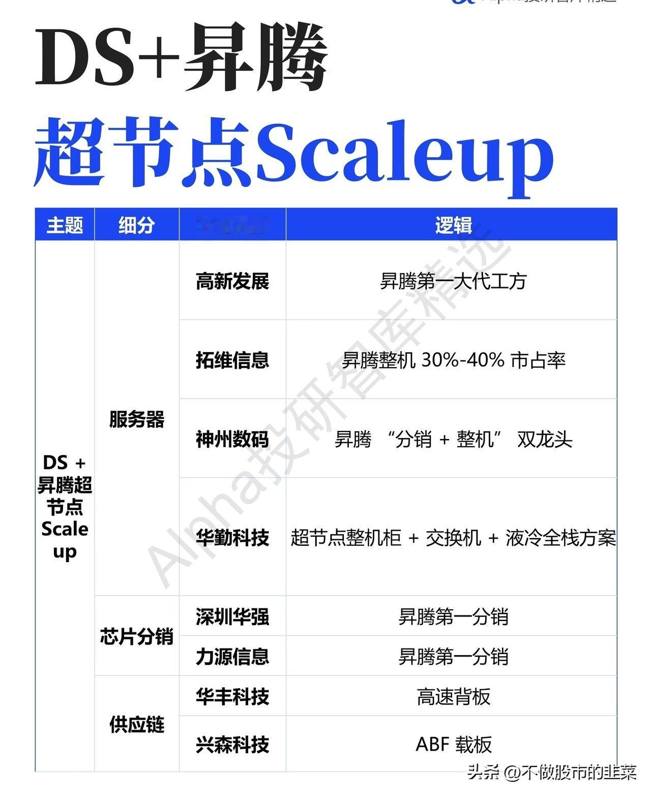 DeepSeek+昇腾超节点落地！国产算力ScaleUp产业链迎来爆发时刻
 