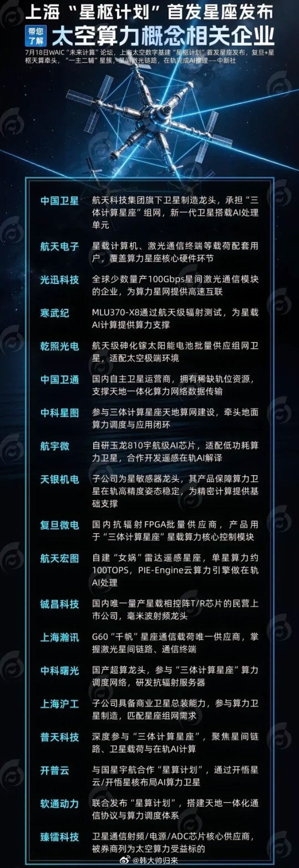 上海“星枢计划”正式发布，太空算力赛道迎来新催化，名单汇总了卫星制造、星载AI芯