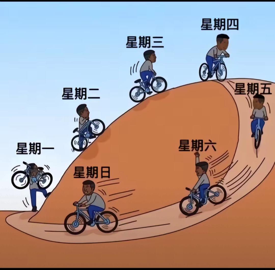 今日星期一，又是一周第一天上班日，到了周五，总会想到明天自由了。每到周六、周日，