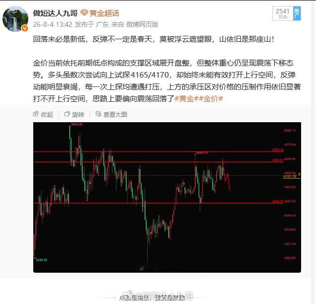 怎么样，都听九哥的去做空了没？黄金已经下跌4048位置了，那么做空成功止盈后。按