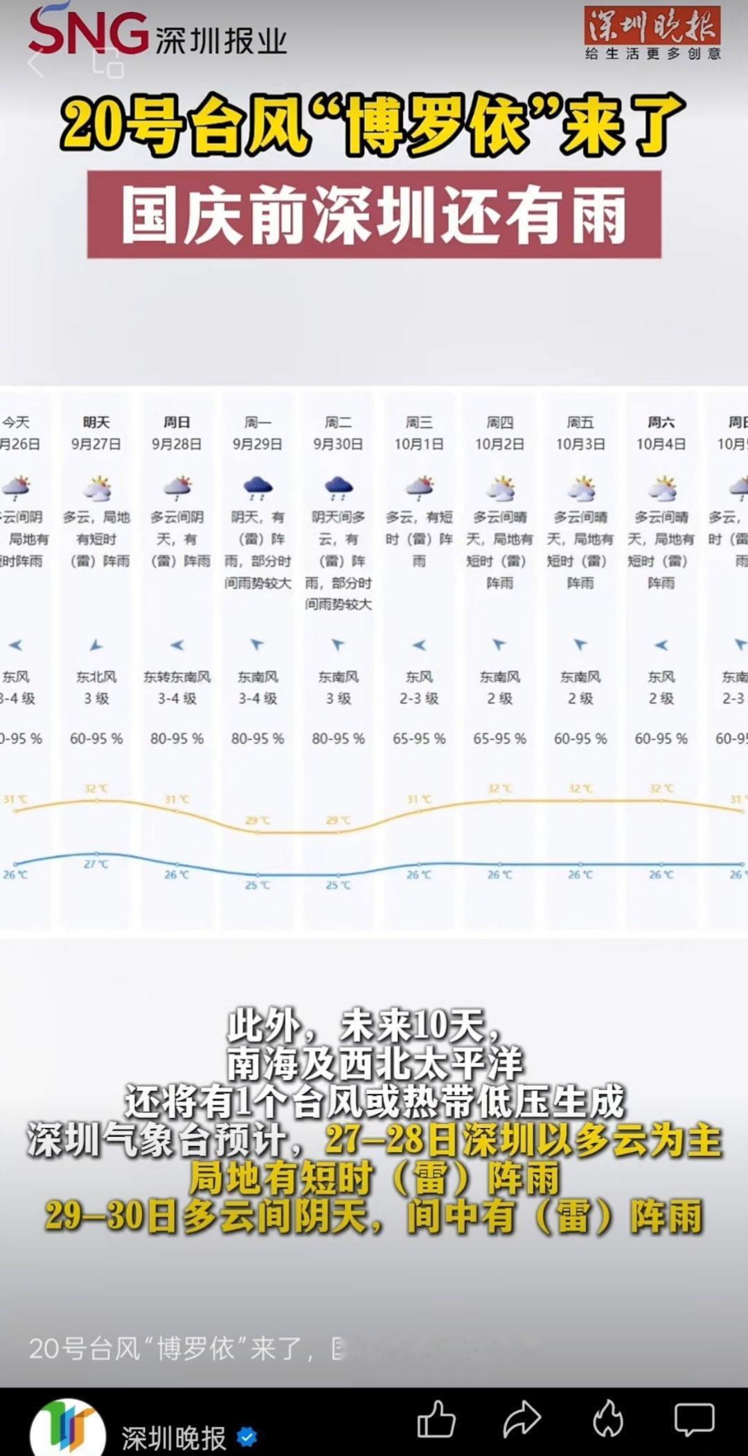 刚走了个“桦加沙”又来里了个“博罗依”
怎么感觉从夏天开始就总是在刮台风下雨或即
