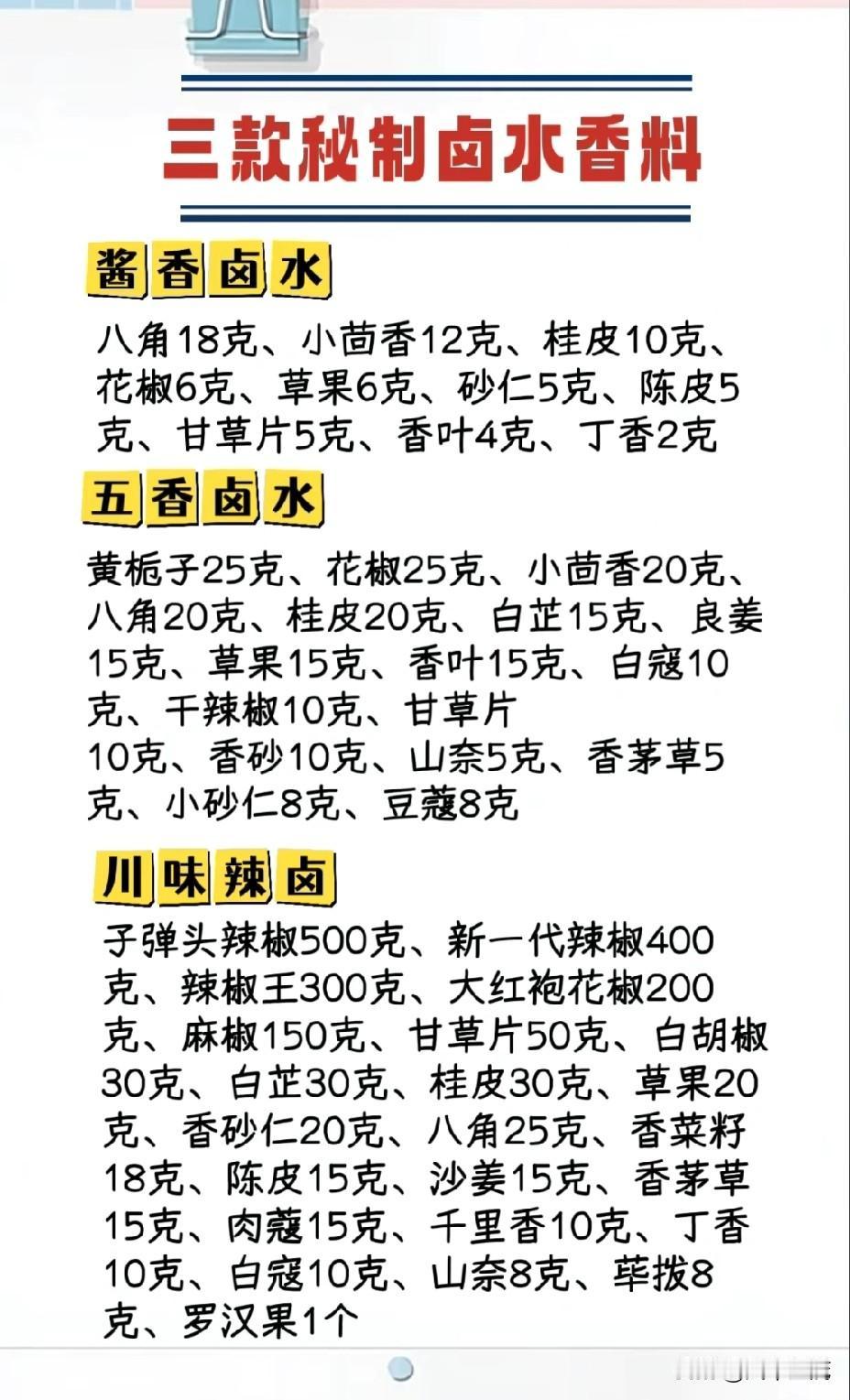 卤菜中最常见的香料,你知道几种?  揭秘卤菜中最常见的香料，让你秒变卤菜大师
卤