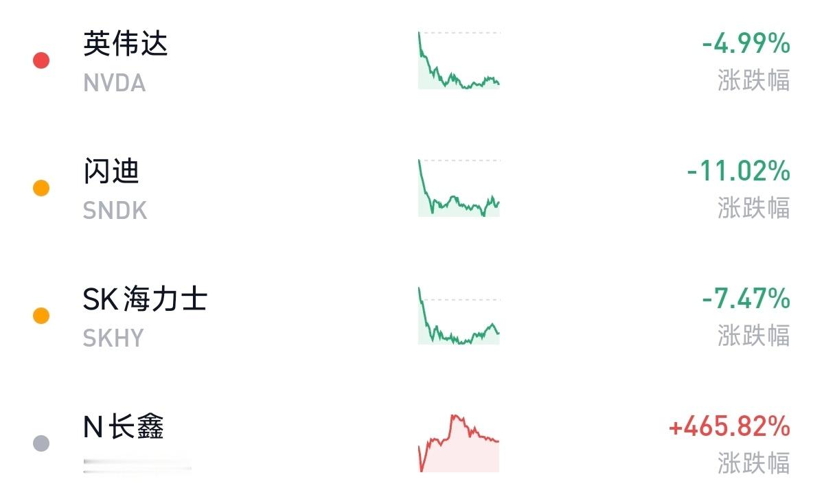 美股英伟达、闪迪和海力士同步暴跌，不知道是否是跟光刻机传闻有关