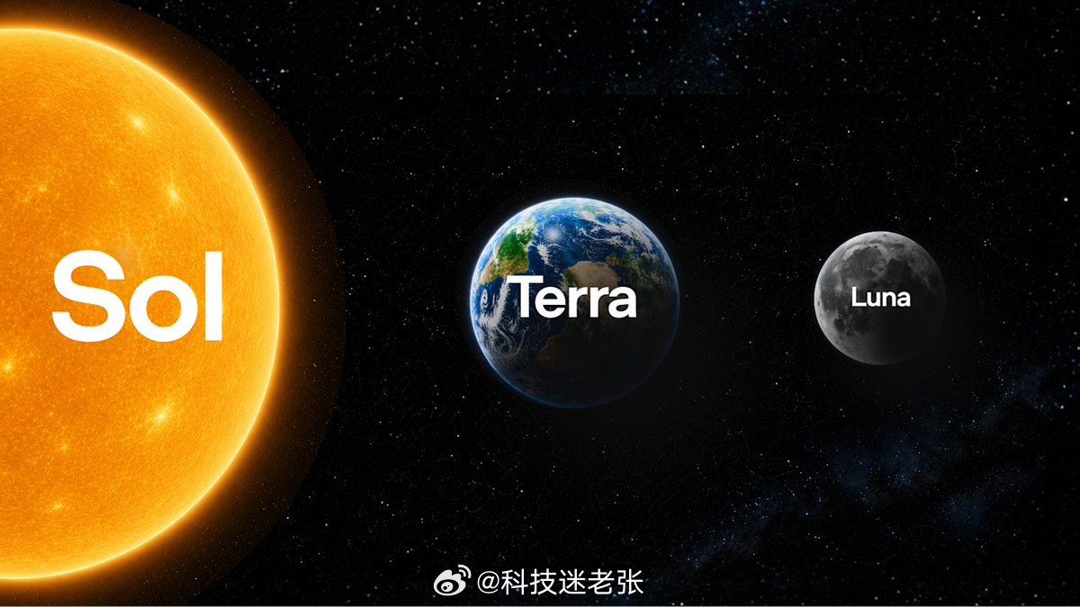 OpenAI正式官宣推出GPT-5.6系列。OpenAI发布GPT5.6Sol新