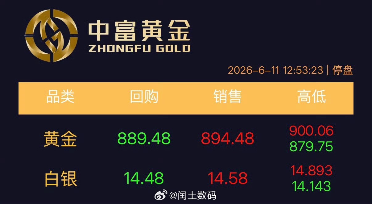 黄金别跌了 再跌我该掉段了为什么不跌！就跌！给我狠狠跌！ 