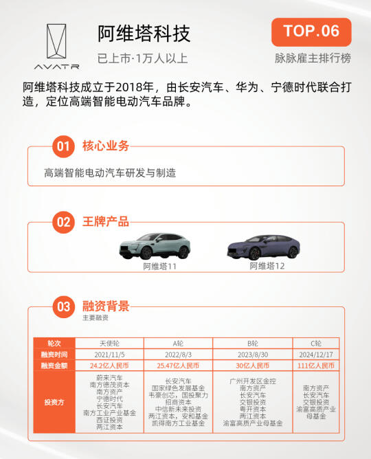必看！值得去的TOP10 智驾公司（下）
