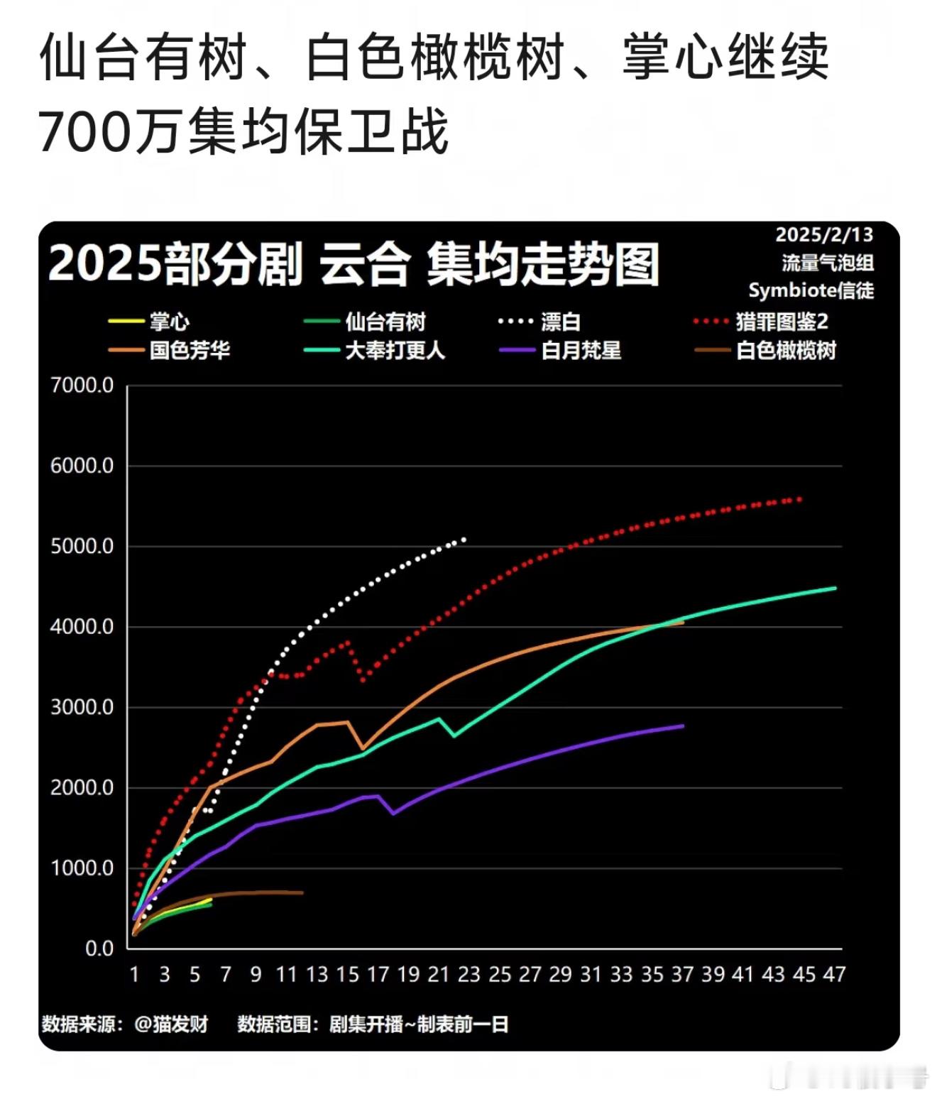 从 1500保卫战，到1000保卫战，再到700保卫战[二哈] 