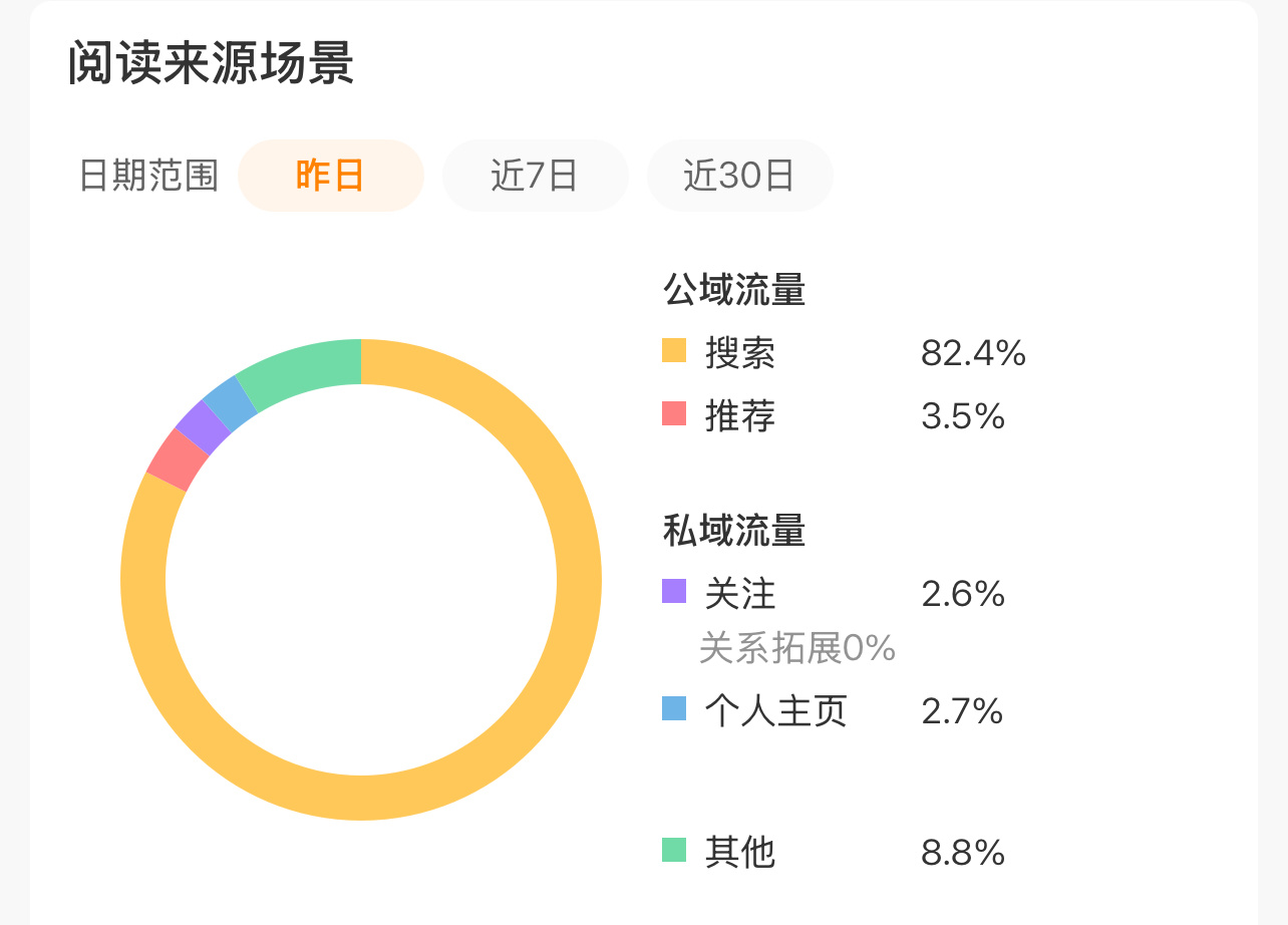 我的tjt你咋了呀 