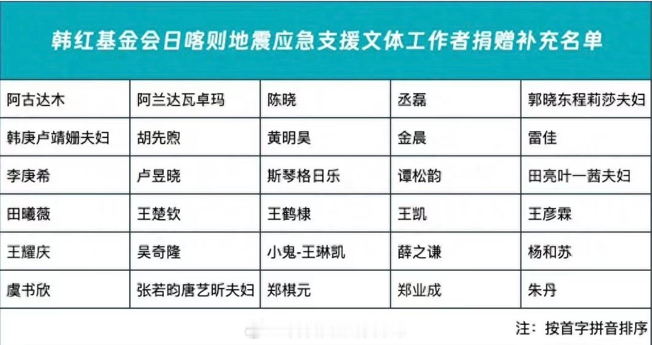 这是韩红那个基金会的捐款明细。你们看啊，感情好的夫妻，署名都是XX夫妇。但陈晓就