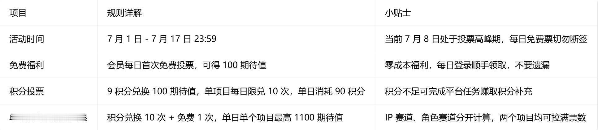 爱奇艺717汇源节投🎫✅具体步骤如图一👇🏻记得每日做呀~ 
