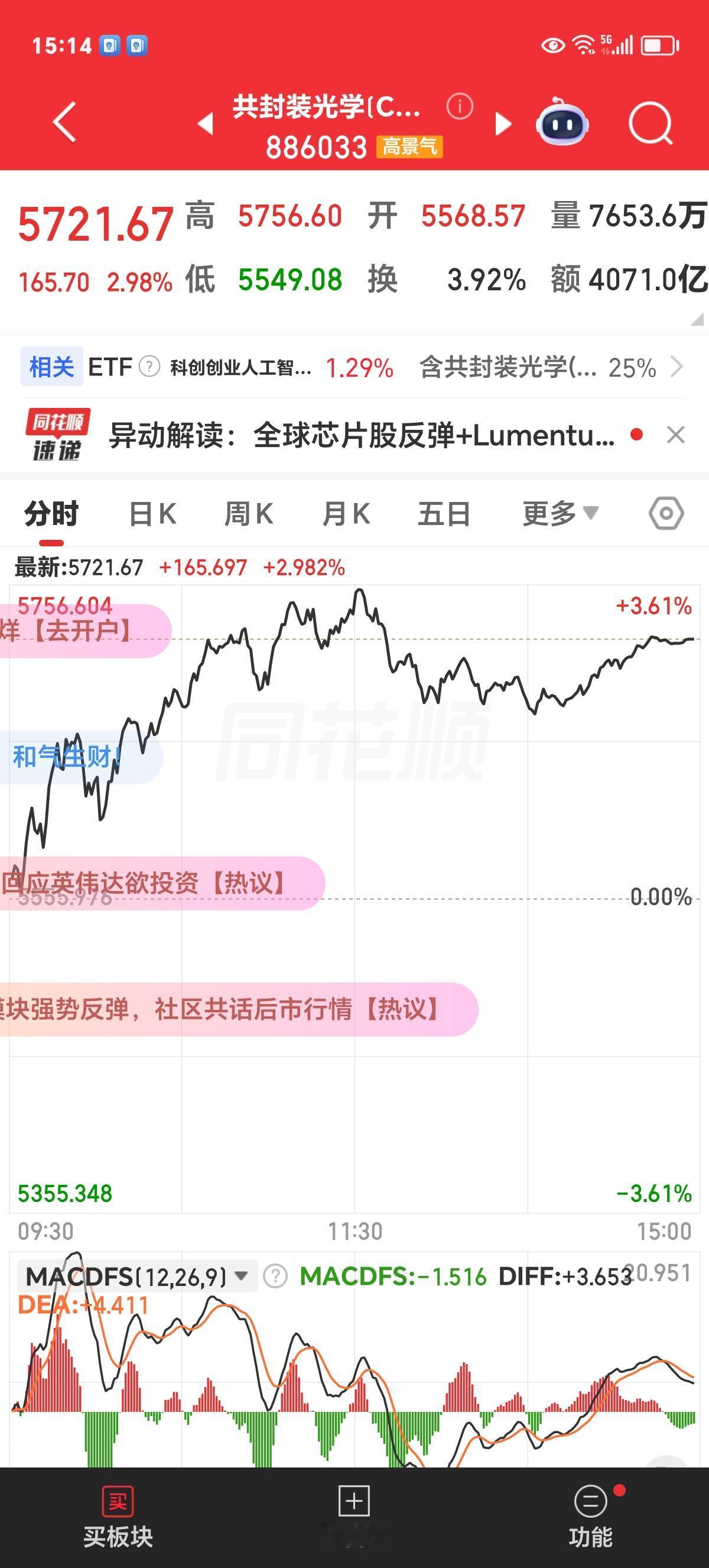 周三收评：市场企稳反弹，科技板块比较强势。

周三收盘，上证小涨12.59点，收