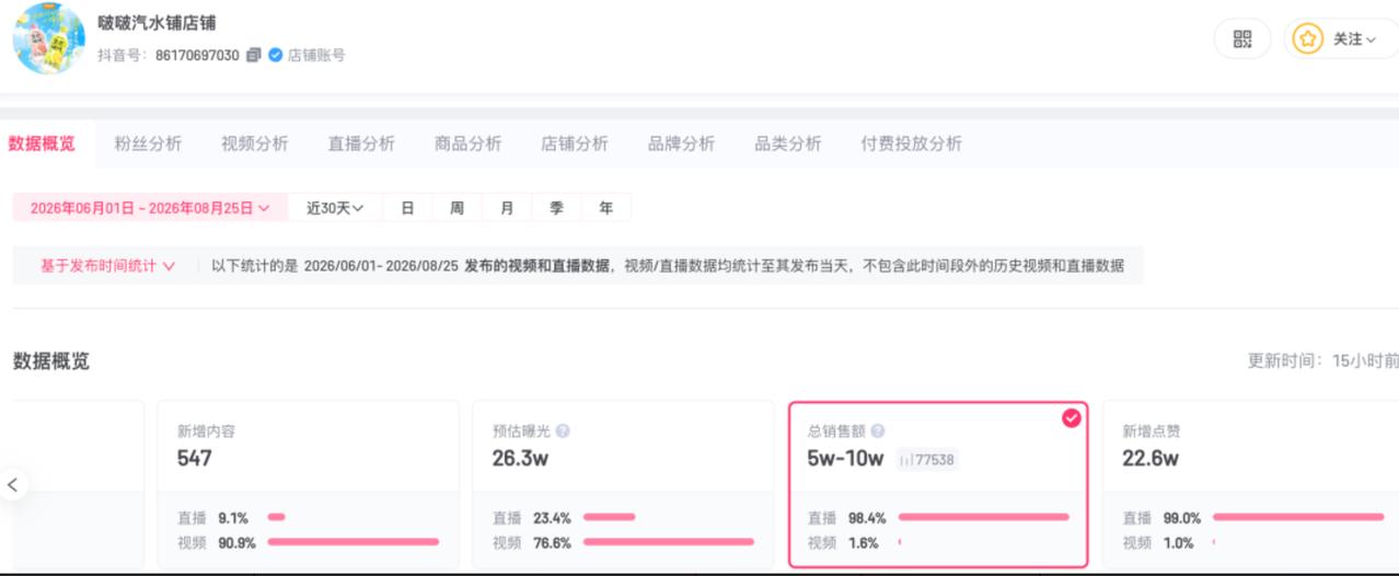 62 场直播卖不到 10 万！宗馥莉的汽水咋就卖不动了？

豪门做新消费也没有免