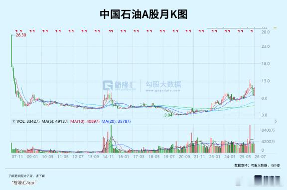 长鑫深度解读系列(二) | 长鑫上市首日，会再度上演6年前的剧本吗？当下全球产业