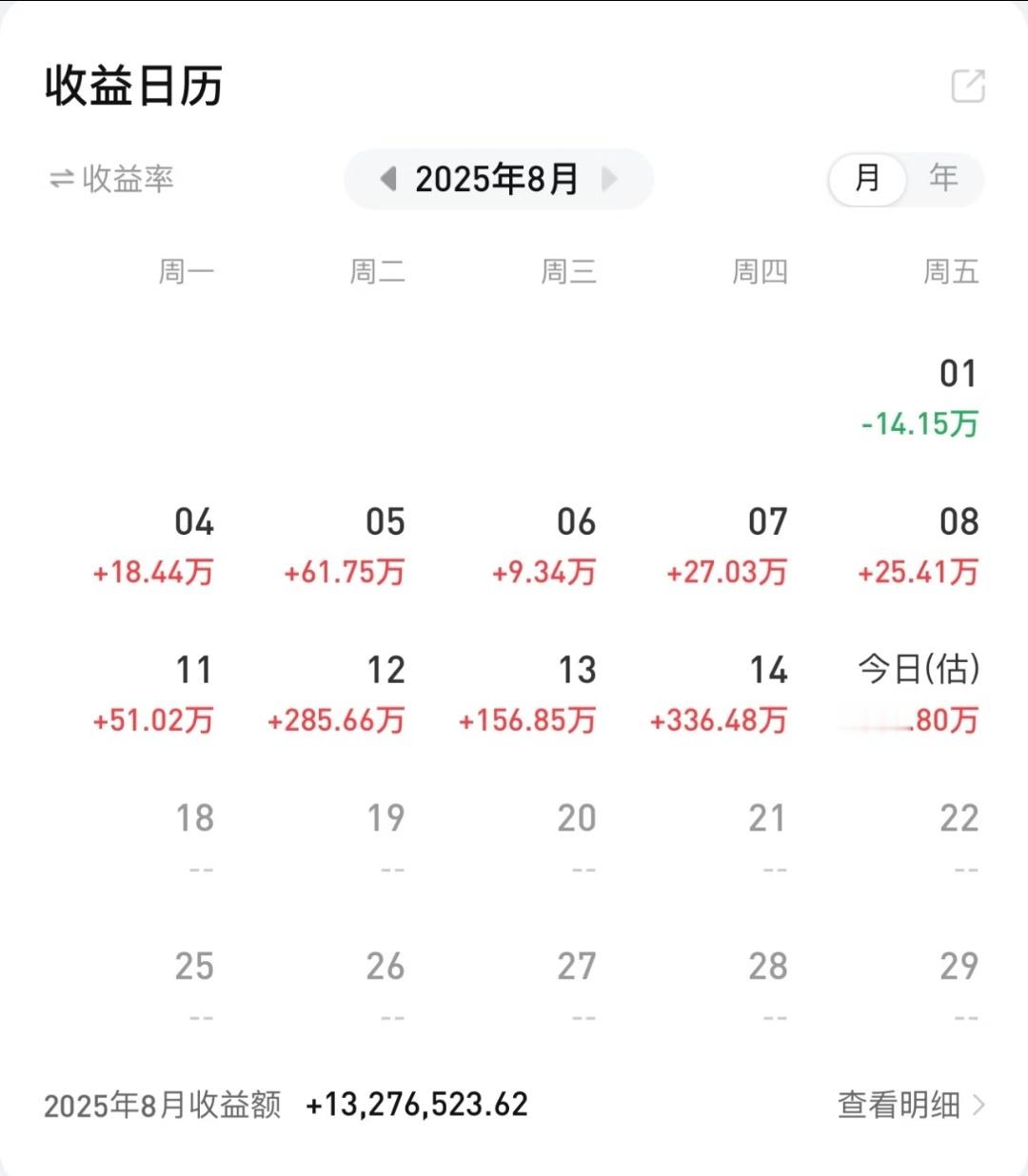 看到朋友圈大佬晒收益，难怪买车如买菜，这可不是随便买买买嘛🙊 ​​​