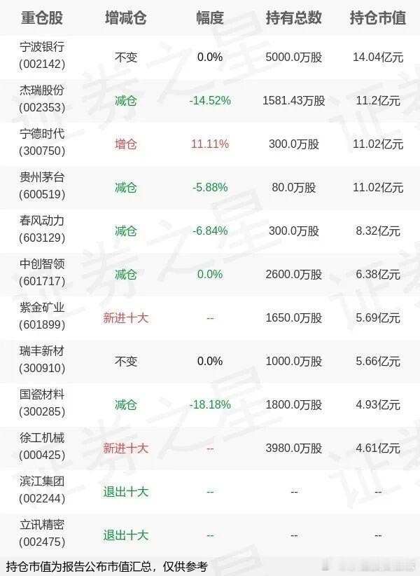 价值投资日志 朱少醒在最新报告中，表达了对于当下市场的看法：·中美关系经历前期激