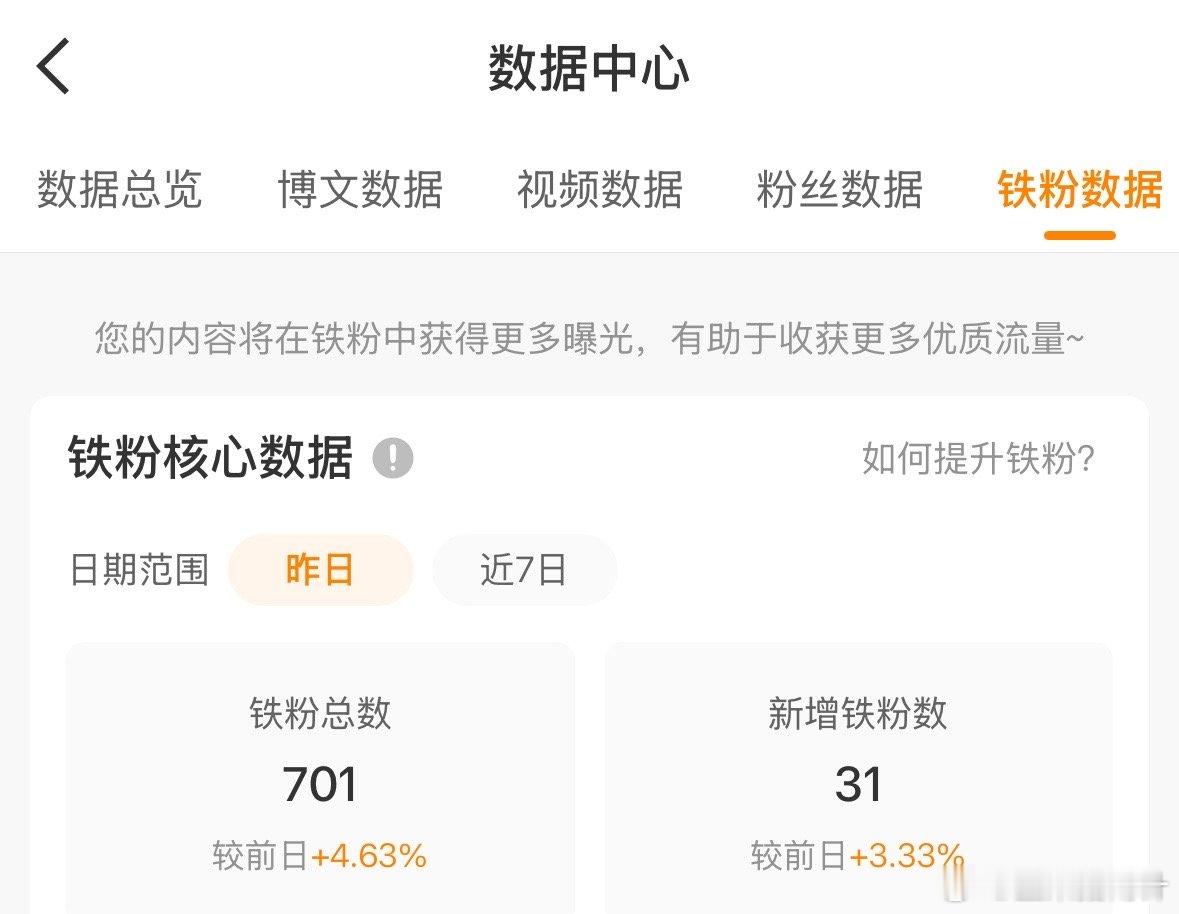 701个铁粉，200+赞和100+评论没法完成，我太难了 ​​​